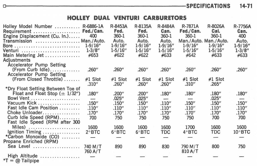 Attached picture Holley Carb Settings.jpg